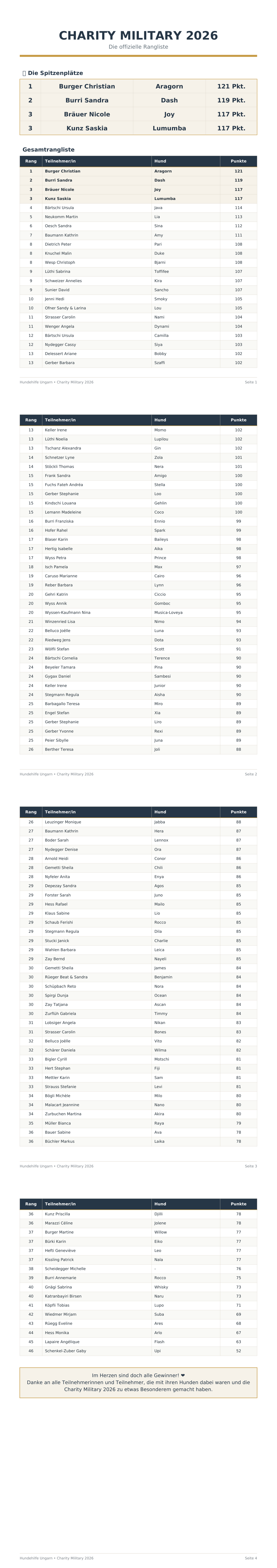 Charity Military 2026 Rangliste 1zu1 lang