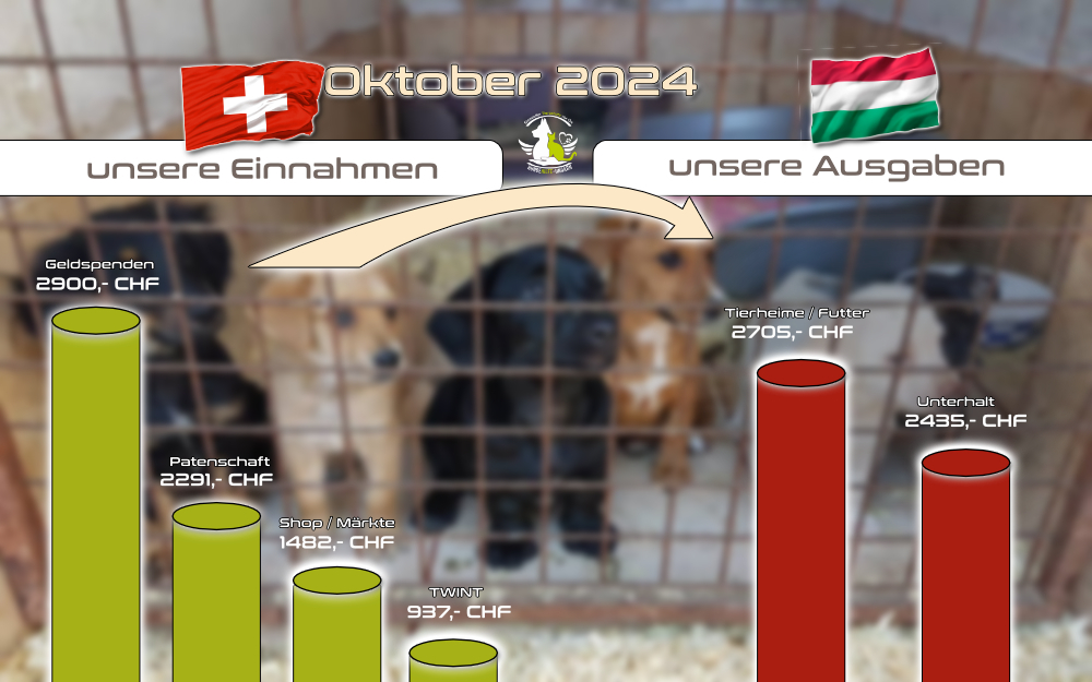 Oktober 2024